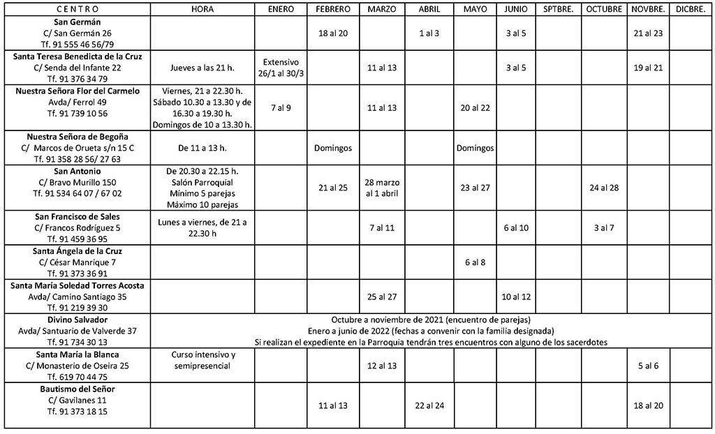 Cursillos Prematrimoniales